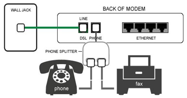 How To Set Up Fax Machine With A Wireless Router.
